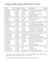 Mage Spell Chart