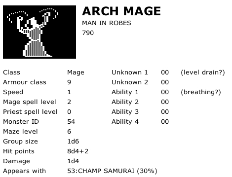 Arch Mage