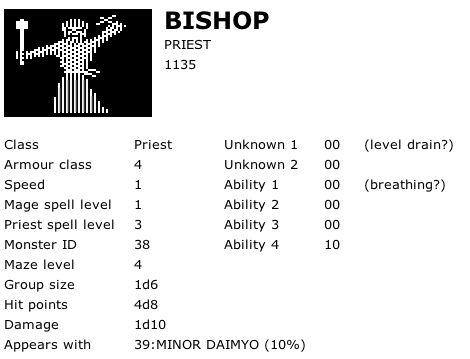 Bishop