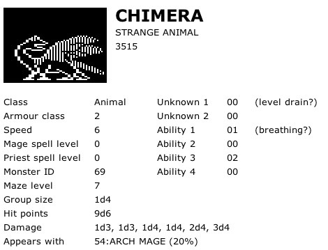 Chimera