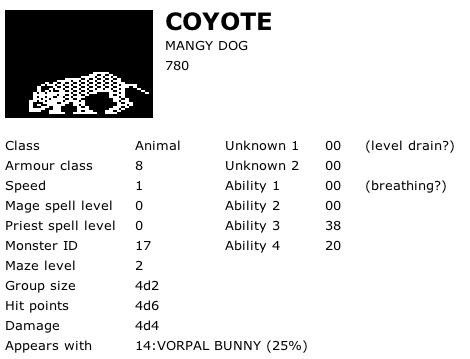 Coyote