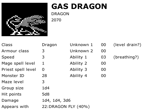 Gas Dragon