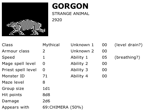 Gorgon