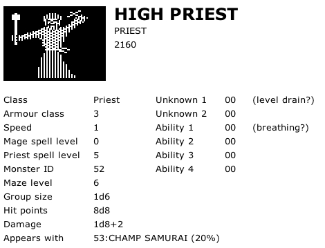 High Priest