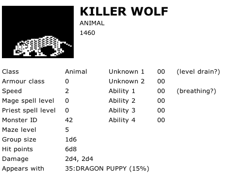 Killer Wolf