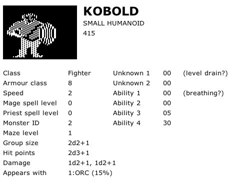 Kobold