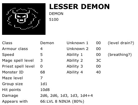 Lesser Demon