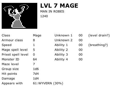 Level 7 Mage