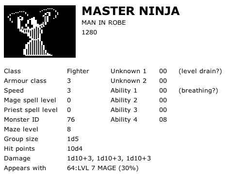 Master Ninja