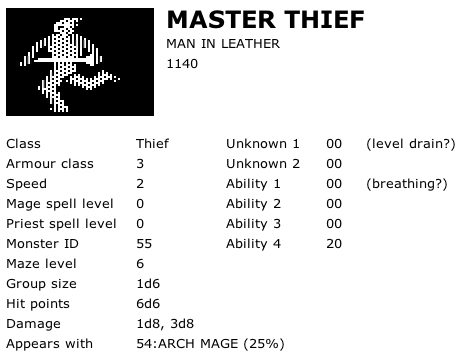 Master Thief