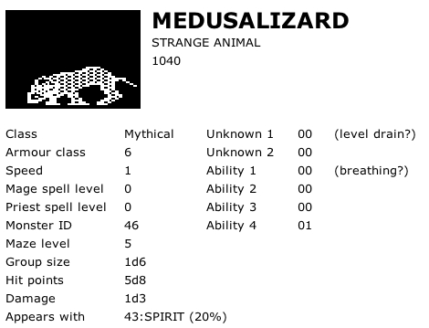 MedusaLizard