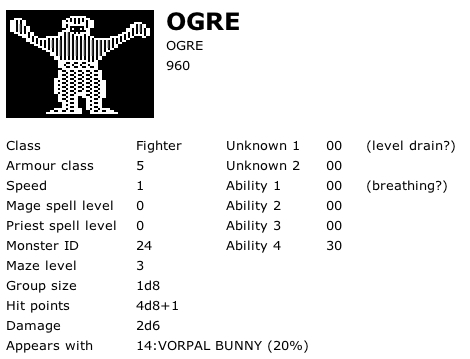 Ogre