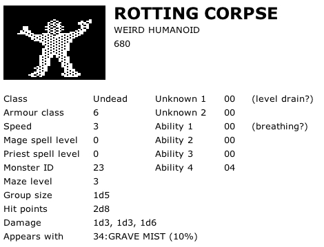 Rotting Corpse