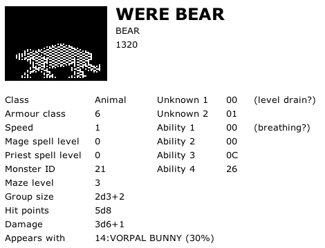 Werebear