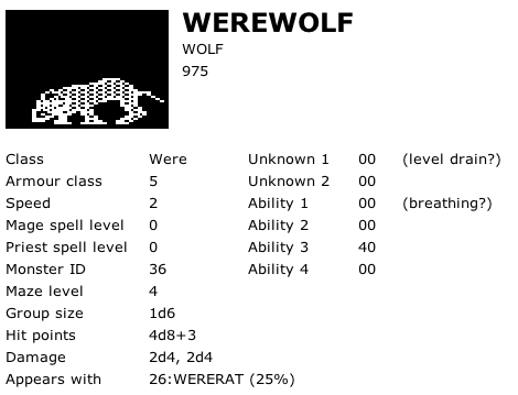 Werewolf