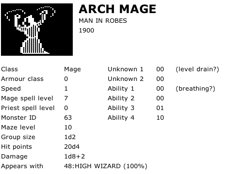 Arch Mage