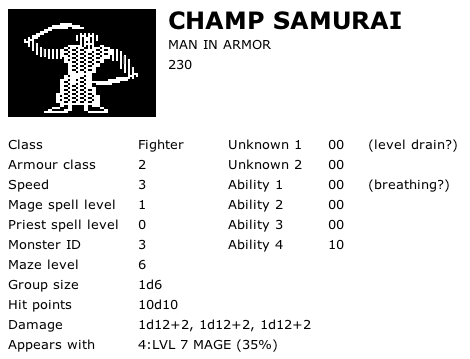 Champion Samurai