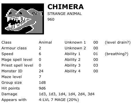 Chimera