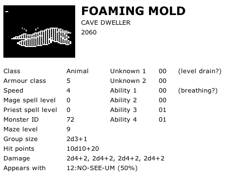 Foaming Mold