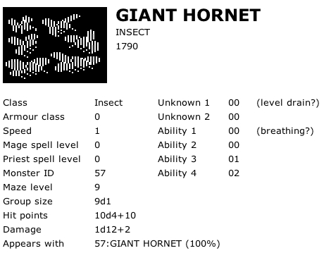 Giant Hornet