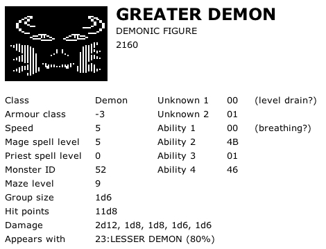 Greater Demon