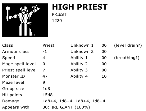 High Priest