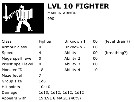 Level 10 Fighter