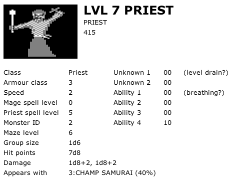Level 7 Priest