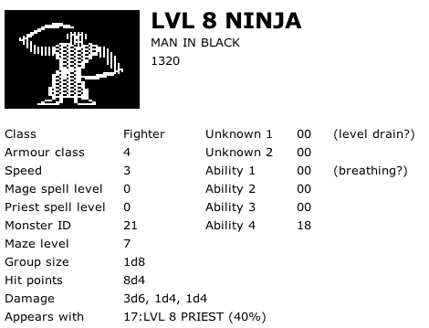 Level 8 Ninja