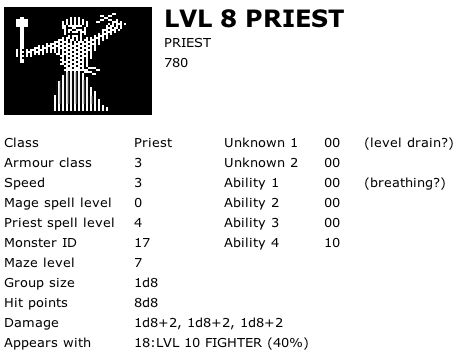 Level 8 Priest