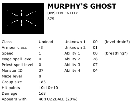 Murphy's Ghost