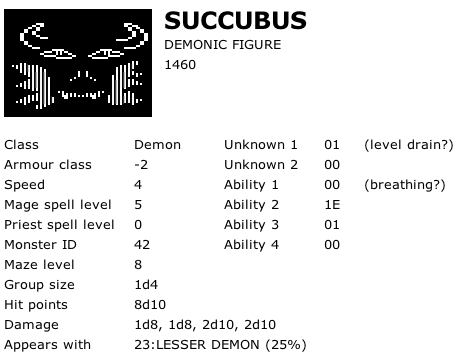 Succubus